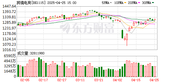 七星策略 重磅消息！国务院最新批复：同意！跨境电商赛道要火