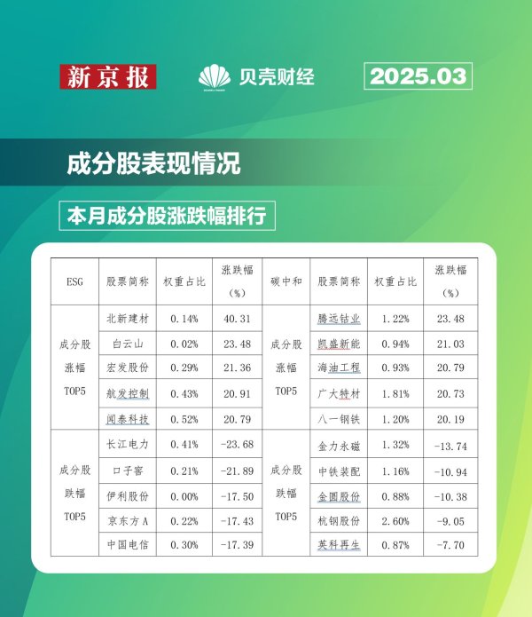 亚投金融 贝壳财经·中诚信指数月报：指数延续正收益，多只个股涨超20%