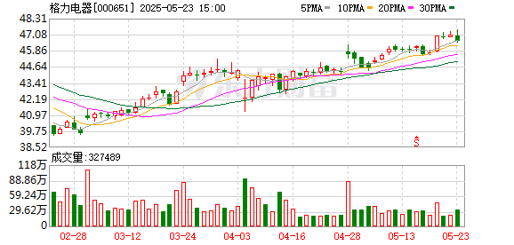 股门在线 久违同框！董明珠与孟羽童为何直播？