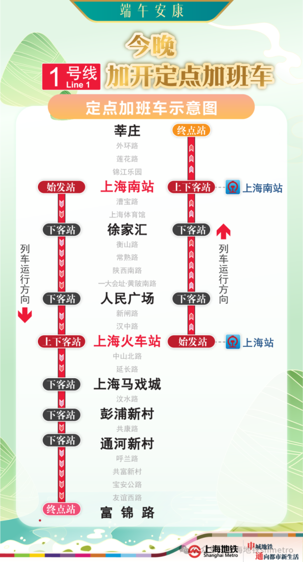 升利配 为运送端午返程客流，今晚上海地铁1、2、10、17号线定点加开