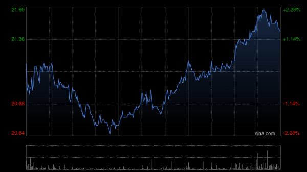 钜阵资本 建银国际：升同程旅行目标价至27.2港元 次季业绩略胜预期
