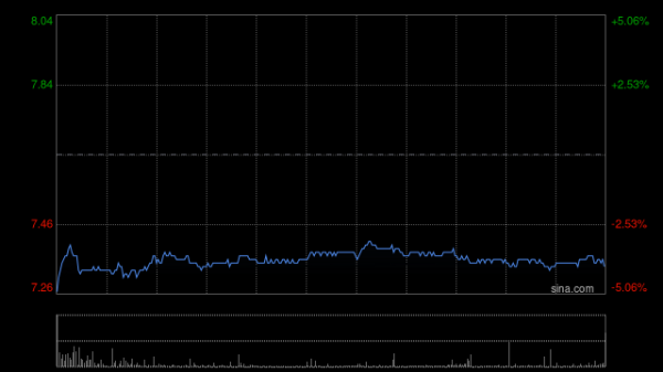利配网 美银证券：昆仑能源中绩略逊预期 降目标价至8.3港元 重申“中性”评级