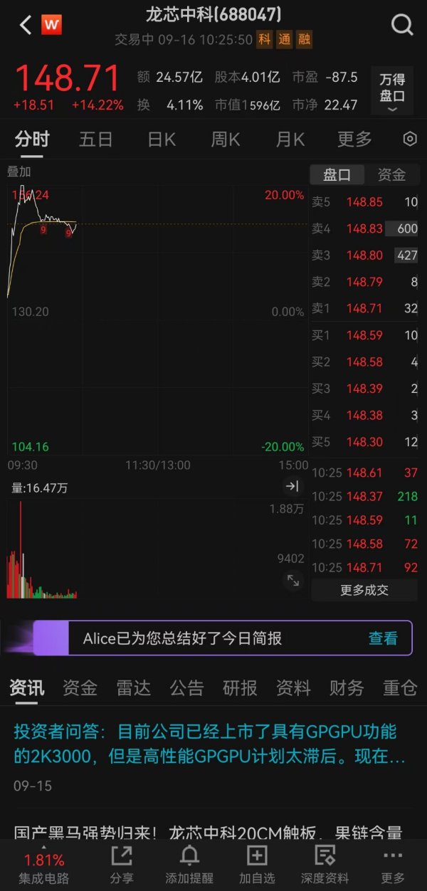 九牛网 首款GPGPU芯片三季度交付流片 龙芯中科早盘大涨超14%