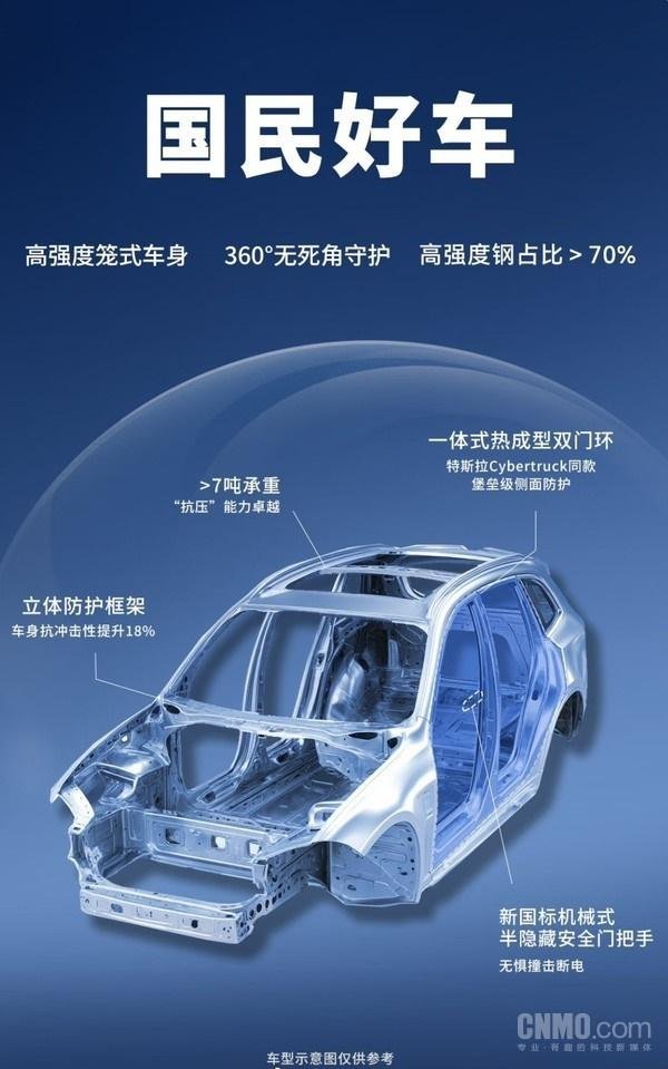 中博证券 京东汽车车身数据曝光：与特斯拉同源双门环，搭配新国标机械式半隐藏门把手